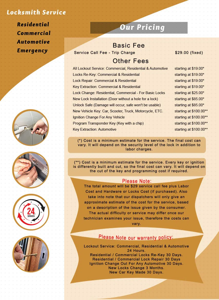 Logan Locksmith Shop Charlotte, NC 704-413-4249